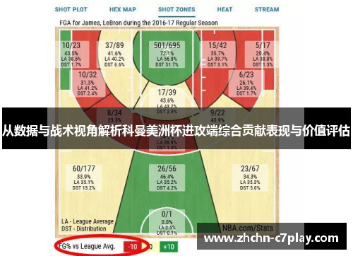 从数据与战术视角解析科曼美洲杯进攻端综合贡献表现与价值评估